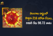 Coronavirus, COVID-19, Covid-19 Updates in Telangana, telangana corona district wise cases, telangana coronavirus cases district wise, telangana coronavirus cases today, telangana coronavirus cases today district wise, telangana coronavirus district wise, telangana coronavirus district wise List, Telangana Coronavirus News, telangana covid cases today bulletin, telangana covid cases today list,mango news