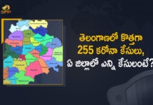 Coronavirus, COVID-19, Covid-19 Updates in Telangana, telangana corona district wise cases, telangana coronavirus cases district wise, telangana coronavirus cases today, telangana coronavirus cases today district wise, telangana coronavirus district wise, telangana coronavirus district wise List, Telangana Coronavirus News, telangana covid cases today bulletin, telangana covid cases today list,mango news