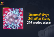Coronavirus, COVID-19, Covid-19 Updates in Telangana, telangana corona district wise cases, telangana coronavirus cases district wise, telangana coronavirus cases today, telangana coronavirus cases today district wise, telangana coronavirus district wise, telangana coronavirus district wise List, Telangana Coronavirus News, telangana covid cases today bulletin, telangana covid cases today list,mango news