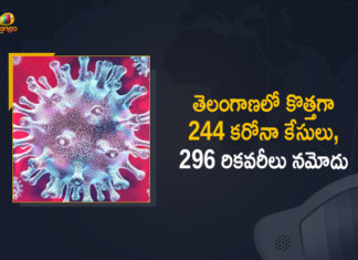 Coronavirus, COVID-19, Covid-19 Updates in Telangana, telangana corona district wise cases, telangana coronavirus cases district wise, telangana coronavirus cases today, telangana coronavirus cases today district wise, telangana coronavirus district wise, telangana coronavirus district wise List, Telangana Coronavirus News, telangana covid cases today bulletin, telangana covid cases today list,mango news