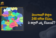 Coronavirus, COVID-19, Covid-19 Updates in Telangana, telangana corona district wise cases, telangana coronavirus cases district wise, telangana coronavirus cases today, telangana coronavirus cases today district wise, telangana coronavirus district wise, telangana coronavirus district wise List, Telangana Coronavirus News, telangana covid cases today bulletin, telangana covid cases today list,mango news