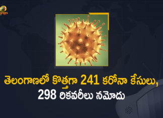 Coronavirus, COVID-19, Covid-19 Updates in Telangana, telangana corona district wise cases, telangana coronavirus cases district wise, telangana coronavirus cases today, telangana coronavirus cases today district wise, telangana coronavirus district wise, telangana coronavirus district wise List, Telangana Coronavirus News, telangana covid cases today bulletin, telangana covid cases today list,mango news