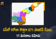 Andhra Pradesh, Andhra Pradesh COVID-19 Daily Bulletin, Andhra Pradesh Department of Health, ap coronavirus cases today, ap coronavirus cases total, ap coronavirus updates district wise, AP COVID 19 Cases, AP Total Positive Cases, COVID-19, COVID-19 Daily Bulletin, Total Corona Cases In AP,mango news
