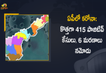 Andhra Pradesh, Andhra Pradesh COVID-19 Daily Bulletin, Andhra Pradesh Department of Health, ap coronavirus cases today, ap coronavirus cases total, ap coronavirus updates district wise, AP COVID 19 Cases, AP Total Positive Cases, COVID-19, COVID-19 Daily Bulletin, Total Corona Cases In AP,mango news