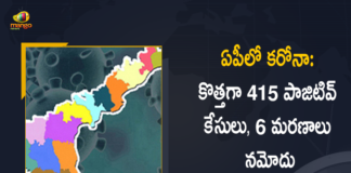 Andhra Pradesh, Andhra Pradesh COVID-19 Daily Bulletin, Andhra Pradesh Department of Health, ap coronavirus cases today, ap coronavirus cases total, ap coronavirus updates district wise, AP COVID 19 Cases, AP Total Positive Cases, COVID-19, COVID-19 Daily Bulletin, Total Corona Cases In AP,mango news