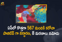 Andhra Pradesh, Andhra Pradesh COVID-19 Daily Bulletin, Andhra Pradesh Department of Health, ap coronavirus cases today, ap coronavirus cases total, ap coronavirus updates district wise, AP COVID 19 Cases, AP Total Positive Cases, COVID-19, COVID-19 Daily Bulletin, Total Corona Cases In AP,mango news