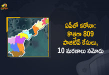 Andhra Pradesh, Andhra Pradesh COVID-19 Daily Bulletin, Andhra Pradesh Department of Health, ap coronavirus cases today, ap coronavirus cases total, ap coronavirus updates district wise, AP COVID 19 Cases, AP Total Positive Cases, COVID-19, COVID-19 Daily Bulletin, Total Corona Cases In AP,mango news