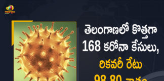Coronavirus, COVID-19, Covid-19 Updates in Telangana, telangana corona district wise cases, telangana coronavirus cases district wise, telangana coronavirus cases today, telangana coronavirus cases today district wise, telangana coronavirus district wise, telangana coronavirus district wise List, Telangana Coronavirus News, telangana covid cases today bulletin, telangana covid cases today list,mango news