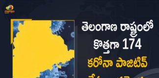 Coronavirus, COVID-19, Covid-19 Updates in Telangana, telangana corona district wise cases, telangana coronavirus cases district wise, telangana coronavirus cases today, telangana coronavirus cases today district wise, telangana coronavirus district wise, telangana coronavirus district wise List, Telangana Coronavirus News, telangana covid cases today bulletin, telangana covid cases today list,mango news