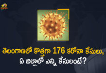 తెలంగాణలో కొత్తగా 176 కరోనా కేసులు, ఏ జిల్లాలో ఎన్ని కేసులంటే? Telangana Reports 176 New Covid-19 Positive Cases, 216 Recoveries Today,Telangana Records 176 New Covid-19 Positive Cases and 255 Recoveries Today,Telangana COVID-19 Report,Covid-19 Updates In Telangana,Telangana COVID-19 Cases New Reports,Telangana Reports,Telangana COVID-19 Cases,COVID 19 Updates,COVID-19,COVID-19 Latest Updates In Telangana,Mango News,Telangana,Telangana Coronavirus Cases Today,Telangana Coronavirus Updates,Telangana COVID-19 Cases,Telangana COVID-19 Deaths Reports,Telangana COVID-19 176 New Positive Cases,Telangana COVID-19 Reports,Telangana State COVID-19 Update,COVID-19 Cases In Telangana,Telangana Corona Updates,Telangana COVID-19 Reports,Telangana Reports 176 New Covid-19 Cases,Coronavirus in Telangana,Mango News Telugu,Telangana Corona,Telangana Corona Cases,Telangana Corona Deaths,Telangana Corona Positive Cases,Telangana Coronavirus,Telangana Coronavirus Cases,Telangana Coronavirus News,Telangana Coronavirus Positive Cases,Telangana Covid-19,Telangana Covid-19 New Positive Cases,Telangana Covid-19 Updates