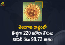 Coronavirus, COVID-19, Covid-19 Updates in Telangana, telangana corona district wise cases, telangana coronavirus cases district wise, telangana coronavirus cases today, telangana coronavirus cases today district wise, telangana coronavirus district wise, telangana coronavirus district wise List, Telangana Coronavirus News, telangana covid cases today bulletin, telangana covid cases today list,mango news