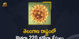 Coronavirus, COVID-19, Covid-19 Updates in Telangana, telangana corona district wise cases, telangana coronavirus cases district wise, telangana coronavirus cases today, telangana coronavirus cases today district wise, telangana coronavirus district wise, telangana coronavirus district wise List, Telangana Coronavirus News, telangana covid cases today bulletin, telangana covid cases today list,mango news