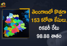 Coronavirus, COVID-19, Covid-19 Updates in Telangana, telangana corona district wise cases, telangana coronavirus cases district wise, telangana coronavirus cases today, telangana coronavirus cases today district wise, telangana coronavirus district wise, telangana coronavirus district wise List, Telangana Coronavirus News, telangana covid cases today bulletin, telangana covid cases today list,mango news