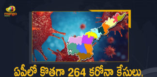 Andhra Pradesh, Andhra Pradesh COVID-19 Daily Bulletin, Andhra Pradesh Department of Health, ap coronavirus cases today, ap coronavirus cases total, ap coronavirus updates district wise, AP COVID 19 Cases, AP Total Positive Cases, COVID-19, COVID-19 Daily Bulletin, Total Corona Cases In AP,mango news