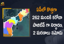 Andhra Pradesh, Andhra Pradesh COVID-19 Daily Bulletin, Andhra Pradesh Department of Health, ap coronavirus cases today, ap coronavirus cases total, ap coronavirus updates district wise, AP COVID 19 Cases, AP Total Positive Cases, COVID-19, COVID-19 Daily Bulletin, Total Corona Cases In AP,mango news