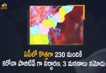 Andhra Pradesh, Andhra Pradesh COVID-19 Daily Bulletin, Andhra Pradesh Department of Health, ap coronavirus cases today, ap coronavirus cases total, ap coronavirus updates district wise, AP COVID 19 Cases, AP Total Positive Cases, COVID-19, COVID-19 Daily Bulletin, Total Corona Cases In AP,mango news