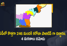 Andhra Pradesh, Andhra Pradesh COVID-19 Daily Bulletin, Andhra Pradesh Department of Health, ap coronavirus cases today, ap coronavirus cases total, ap coronavirus updates district wise, AP COVID 19 Cases, AP Total Positive Cases, COVID-19, COVID-19 Daily Bulletin, Total Corona Cases In AP,mango news