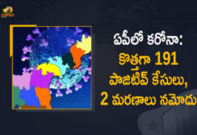Andhra Pradesh, Andhra Pradesh COVID-19 Daily Bulletin, Andhra Pradesh Department of Health, ap coronavirus cases today, ap coronavirus cases total, ap coronavirus updates district wise, AP COVID 19 Cases, AP Total Positive Cases, COVID-19, COVID-19 Daily Bulletin, Total Corona Cases In AP,mango news
