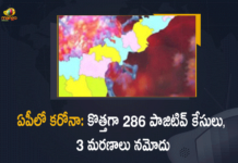 Andhra Pradesh, Andhra Pradesh COVID-19 Daily Bulletin, Andhra Pradesh Department of Health, ap coronavirus cases today, ap coronavirus cases total, ap coronavirus updates district wise, AP COVID 19 Cases, AP Total Positive Cases, COVID-19, COVID-19 Daily Bulletin, Total Corona Cases In AP,mango news