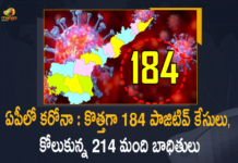 Andhra Pradesh, Andhra Pradesh COVID-19 Daily Bulletin, Andhra Pradesh Department of Health, ap coronavirus cases today, ap coronavirus cases total, ap coronavirus updates district wise, AP COVID 19 Cases, AP Total Positive Cases, COVID-19, COVID-19 Daily Bulletin, Total Corona Cases In AP,mango news