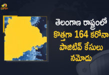 Coronavirus, COVID-19, Covid-19 Updates in Telangana, telangana corona district wise cases, telangana coronavirus cases district wise, telangana coronavirus cases today, telangana coronavirus cases today district wise, telangana coronavirus district wise, telangana coronavirus district wise List, Telangana Coronavirus News, telangana covid cases today bulletin, telangana covid cases today list,mango news