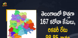 Coronavirus, COVID-19, Covid-19 Updates in Telangana, telangana corona district wise cases, telangana coronavirus cases district wise, telangana coronavirus cases today, telangana coronavirus cases today district wise, telangana coronavirus district wise, telangana coronavirus district wise List, Telangana Coronavirus News, telangana covid cases today bulletin, telangana covid cases today list,mango news