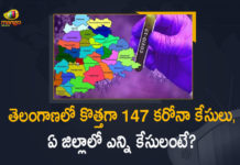 Coronavirus, COVID-19, Covid-19 Updates in Telangana, telangana corona district wise cases, telangana coronavirus cases district wise, telangana coronavirus cases today, telangana coronavirus cases today district wise, telangana coronavirus district wise, telangana coronavirus district wise List, Telangana Coronavirus News, telangana covid cases today bulletin, telangana covid cases today list,mango news