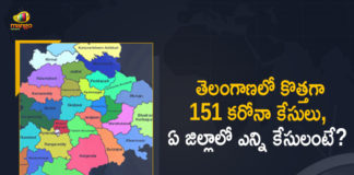 Coronavirus, COVID-19, Covid-19 Updates in Telangana, telangana corona district wise cases, telangana coronavirus cases district wise, telangana coronavirus cases today, telangana coronavirus cases today district wise, telangana coronavirus district wise, telangana coronavirus district wise List, Telangana Coronavirus News, telangana covid cases today bulletin, telangana covid cases today list,mango news