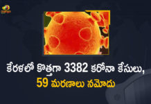 కేరళలో కొత్తగా 3382 కరోనా కేసులు, 59 మరణాలు నమోదు Kerala Corona, Kerala Corona Cases, Kerala Corona Deaths, Kerala Corona Positive Cases, Kerala Corona Positive Cases Update, Kerala Coronavirus, Kerala Coronavirus Cases, Kerala Coronavirus News, Kerala Coronavirus Positive Cases, Kerala Coronavirus Updates, Kerala Covid-19, Kerala Covid-19 Cases, Kerala Covid-19 New Positive Cases, Kerala Covid-19 Updates, Kerala State Corona Positive Cases Update, Mango News
