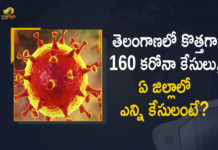 Coronavirus, COVID-19, Covid-19 Updates in Telangana, telangana corona district wise cases, telangana coronavirus cases district wise, telangana coronavirus cases today, telangana coronavirus cases today district wise, telangana coronavirus district wise, telangana coronavirus district wise List, Telangana Coronavirus News, telangana covid cases today bulletin, telangana covid cases today list,mango news