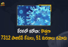 Kerala Corona, Kerala Corona Cases, Kerala Corona Deaths, Kerala Corona Positive Cases, Kerala Corona Positive Cases Update, Kerala Coronavirus, Kerala Coronavirus Cases, Kerala Coronavirus News, Kerala Coronavirus Positive Cases, Kerala Coronavirus Updates, Kerala Covid-19, Kerala Covid-19 Cases, Kerala Covid-19 New Positive Cases, Kerala Covid-19 Updates, Kerala State Corona Positive Cases Update, Mango News