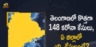 Coronavirus, COVID-19, Covid-19 Updates in Telangana, telangana corona district wise cases, telangana coronavirus cases district wise, telangana coronavirus cases today, telangana coronavirus cases today district wise, telangana coronavirus district wise, telangana coronavirus district wise List, Telangana Coronavirus News, telangana covid cases today bulletin, telangana covid cases today list,mango news