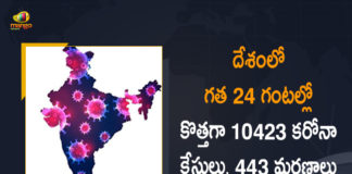 Coronavirus Cases, coronavirus cases in india state wise, coronavirus cases in india today state wise, coronavirus cases india, coronavirus india, India Coronavirus, India Covid-19 Updates, New Confirmed Corona Cases, total corona cases in india today, total corona positive in india,mango news