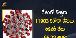 Coronavirus Cases, coronavirus cases in india state wise, coronavirus cases in india today state wise, coronavirus cases india, coronavirus india, India Coronavirus, India Covid-19 Updates, New Confirmed Corona Cases, total corona cases in india today, total corona positive in india,mango news