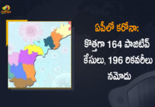 Andhra Pradesh, Andhra Pradesh COVID-19 Daily Bulletin, Andhra Pradesh Department of Health, ap coronavirus cases today, ap coronavirus cases total, ap coronavirus updates district wise, AP COVID 19 Cases, AP Total Positive Cases, COVID-19, COVID-19 Daily Bulletin, Total Corona Cases In AP,mango news