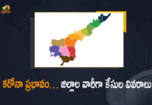 ఏపీలో కొత్తగా 138 కరోనా కేసులు… ఏ జిల్లాలో ఎక్కువ కేసులు? Andhra Pradesh, Andhra Pradesh COVID-19 Daily Bulletin, Andhra Pradesh Department of Health, ap coronavirus cases today, ap coronavirus cases total, ap coronavirus updates district wise, AP COVID 19 Cases, AP Total Positive Cases, COVID-19, COVID-19 Daily Bulletin, Total Corona Cases In AP,mango news,Covid-19 in AP 138 New Positive Cases 118 Recoveries Reported Today