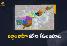 ఆంధ్రప్రదేశ్ లో కొత్తగా నమోదయిన 154 కరోనా కేసులు Andhra Pradesh, Andhra Pradesh COVID-19 Daily Bulletin, Andhra Pradesh Department of Health, ap coronavirus cases today, ap coronavirus cases total, ap coronavirus updates district wise, AP COVID 19 Cases, AP Total Positive Cases, COVID-19, COVID-19 Daily Bulletin, Covid-19 in AP, Covid-19 in AP: 154 New Positive Cases 4 Deaths Reported, Mango News, Reports 154 New Covid 19 Cases, Total Corona Cases In AP