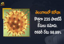 తెలంగాణలో కరోనా: కొత్తగా 235 పాజిటివ్ కేసులు నమోదు, రికవరీ రేటు 98.89% Coronavirus, COVID-19, Covid-19 Updates in Telangana, telangana corona district wise cases, telangana coronavirus cases district wise, telangana coronavirus cases today, telangana coronavirus cases today district wise, telangana coronavirus district wise, telangana coronavirus district wise List, Telangana Coronavirus News, telangana covid cases today bulletin, telangana covid cases today list,mango news