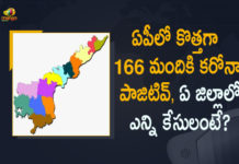 Andhra Pradesh : 166 New Covid-19 Positive Cases, 2 Deaths Reported Today, Andhra Pradesh, Andhra Pradesh COVID-19 Daily Bulletin, Andhra Pradesh Department of Health, ap coronavirus cases today, ap coronavirus cases total, ap coronavirus updates district wise, AP COVID 19 Cases, AP Total Positive Cases, COVID-19, COVID-19 Daily Bulletin, Total Corona Cases In AP,mango news