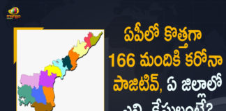 Andhra Pradesh : 166 New Covid-19 Positive Cases, 2 Deaths Reported Today, Andhra Pradesh, Andhra Pradesh COVID-19 Daily Bulletin, Andhra Pradesh Department of Health, ap coronavirus cases today, ap coronavirus cases total, ap coronavirus updates district wise, AP COVID 19 Cases, AP Total Positive Cases, COVID-19, COVID-19 Daily Bulletin, Total Corona Cases In AP,mango news