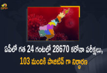 Andhra Pradesh : 103 New Covid-19 Positive Cases, 175 Recoveries Reported Today, Andhra Pradesh, Andhra Pradesh COVID-19 Daily Bulletin, Andhra Pradesh Department of Health, ap coronavirus cases today, ap coronavirus cases total, ap coronavirus updates district wise, AP COVID 19 Cases, AP Total Positive Cases, COVID-19, COVID-19 Daily Bulletin, Total Corona Cases In AP,mango news