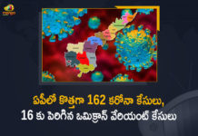 ఏపీలో కొత్తగా 162 కరోనా కేసులు, 16 కు పెరిగిన ఒమిక్రాన్ వేరియంట్ కేసులు AP Reports Another 10 Omicron Positive Cases Today, Mango News, Mango News Telugu, Omicron Positive Cases, AP Omicron Positive Cases, AP reports 10 new Omicron cases, Andhra Pradesh reports second Omicron case, omicron cases in ap today, omicron cases in andhra pradesh, omicron in andhra pradesh, how many omicron cases in andhra pradesh, omicron cases in Andhra Pradesh, New Omicron Variant Cases, Omicron Variant Cases in AP