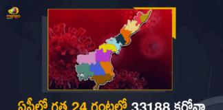 Andhra Pradesh, Andhra Pradesh COVID-19 Daily Bulletin, Andhra Pradesh Department of Health, ap coronavirus cases today, ap coronavirus cases total, ap coronavirus updates district wise, AP COVID 19 Cases, AP Total Positive Cases, COVID-19, COVID-19 Daily Bulletin, Total Corona Cases In AP,mango news