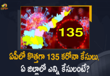 Covid-19 in AP : 135 New Positive Cases, 164 Recoveries Reported Today, Andhra Pradesh, Andhra Pradesh COVID-19 Daily Bulletin, Andhra Pradesh Department of Health, ap coronavirus cases today, ap coronavirus cases total, ap coronavirus updates district wise, AP COVID 19 Cases, AP Total Positive Cases, COVID-19, COVID-19 Daily Bulletin, Total Corona Cases In AP,mango news