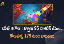 ఏపీలో కరోనా : కొత్తగా 95 పాజిటివ్ కేసులు, కోలుకున్న 179 మంది బాధితులు Andhra Pradesh, Andhra Pradesh COVID-19 Daily Bulletin, Andhra Pradesh Department of Health, ap coronavirus cases today, ap coronavirus cases total, ap coronavirus updates district wise, AP COVID 19 Cases, AP Total Positive Cases, COVID-19, COVID-19 Daily Bulletin, Total Corona Cases In AP,mango news