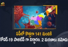 Andhra Pradesh, Andhra Pradesh COVID-19 Daily Bulletin, Andhra Pradesh Department of Health, ap coronavirus cases today, ap coronavirus cases total, ap coronavirus updates district wise, AP COVID 19 Cases, AP Total Positive Cases, COVID-19, COVID-19 Daily Bulletin, Total Corona Cases In AP,mango news
