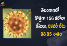 తెలంగాణలో కొత్తగా 156 కరోనా కేసులు, రికవరీ రేటు 98.85 శాతం Coronavirus, COVID-19, Covid-19 Updates in Telangana, telangana corona district wise cases, telangana coronavirus cases district wise, telangana coronavirus cases today, telangana coronavirus cases today district wise, telangana coronavirus district wise, telangana coronavirus district wise List, Telangana Coronavirus News, telangana covid cases today bulletin, telangana covid cases today list,mango news