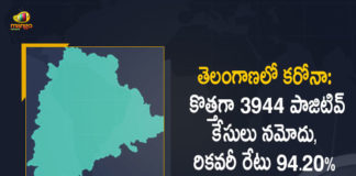 Coronavirus, COVID-19, Covid-19 Updates in Telangana, telangana corona district wise cases, telangana coronavirus cases district wise, telangana coronavirus cases today, telangana coronavirus cases today district wise, telangana coronavirus district wise, telangana coronavirus district wise List, Telangana Coronavirus News, telangana covid cases today bulletin, telangana covid cases today list,mango news