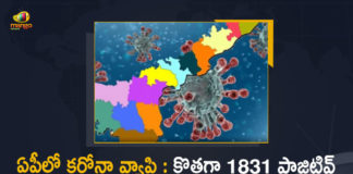 AP Covid-19 Updates 1831 Positive Cases 242 Recoveries Reported Today, 1831 new Covid-19 cases, 1831 new Covid-19 cases In AP, 242 Recoveries In AP, AP Covid-19 Updates, AP Covid-19 Live Updates, AP Covid-19 Latest Updates, Coronavirus, coronavirus India, Coronavirus Updates, COVID-19, COVID-19 Live Updates, Covid-19 New Updates, Mango News, Mango News Telugu, Omicron Cases, Omicron, Update on Omicron, Omicron covid variant, Omicron variant, 1831 Positive Cases, Andhra Pradesh Department of Health, AP coronavirus, AP coronavirus News, AP coronavirus Live Updates,AP Covid-19 Updates : 1831 Positive Cases, 242 Recoveries Reported Today