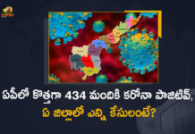 ఏపీలో కొత్తగా 434 మందికి కరోనా పాజిటివ్, ఏ జిల్లాలో ఎన్ని కేసులంటే? Andhra Pradesh, Andhra Pradesh COVID-19 Daily Bulletin, Andhra Pradesh Department of Health, Andhra Pradesh New Covid-19 Positive Cases, ap coronavirus cases today, ap coronavirus cases total, ap coronavirus updates district wise, AP COVID 19 Cases, ap omicron, AP Omicron Positive Cases, AP Total Positive Cases, COVID-19, COVID-19 Daily Bulletin, Mango News, Total Corona Cases In AP